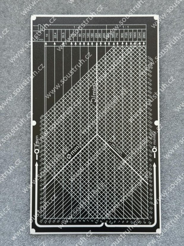 Tabulka S159 - SV 18 RD