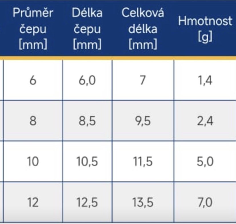 Narážecí maznice - Narážecí maznice: 12 mm
